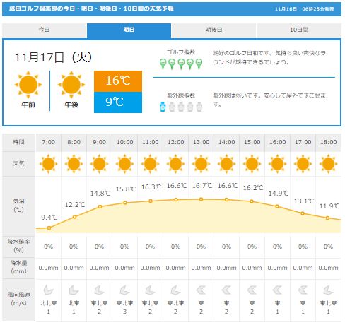 成田GC天気