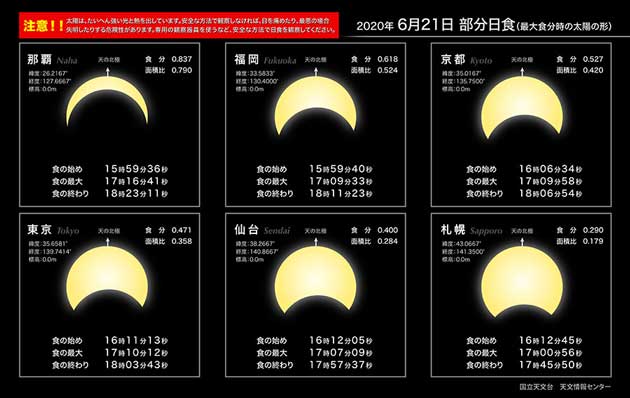 日本国内のおもな地点における日食の予報