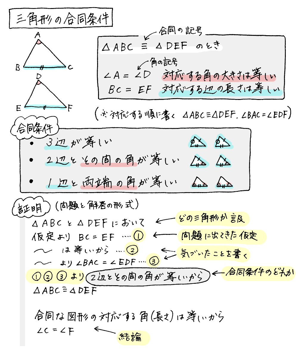 三角形の合同 平行四辺形 相似 中学数学