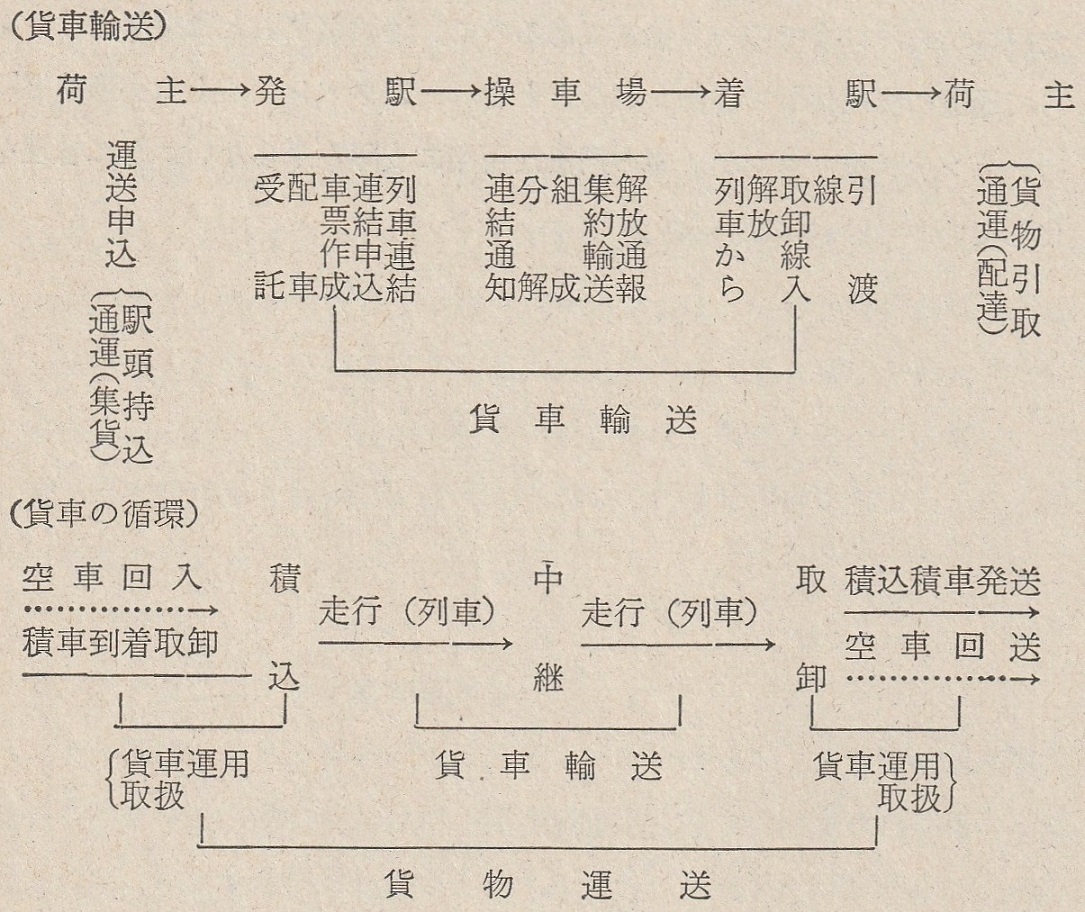 国鉄後期の貨車輸送図