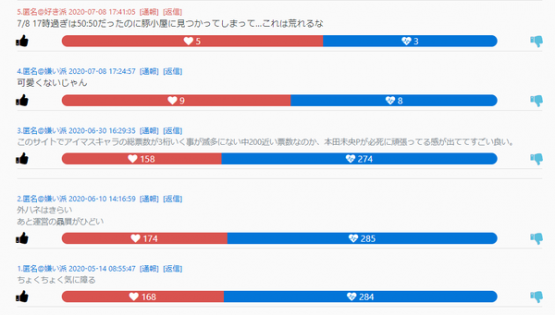 【悲報】日本人の民度、終わる…あらゆる有名人の好き嫌いを投票するサイトが大盛り上がり
